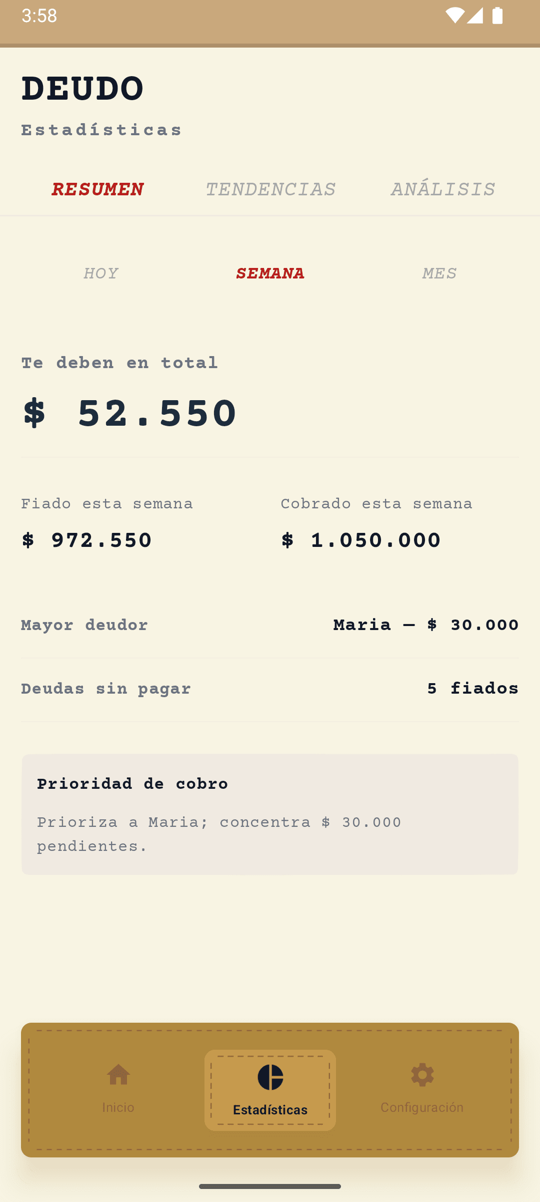 Estadísticas del negocio en Deudo